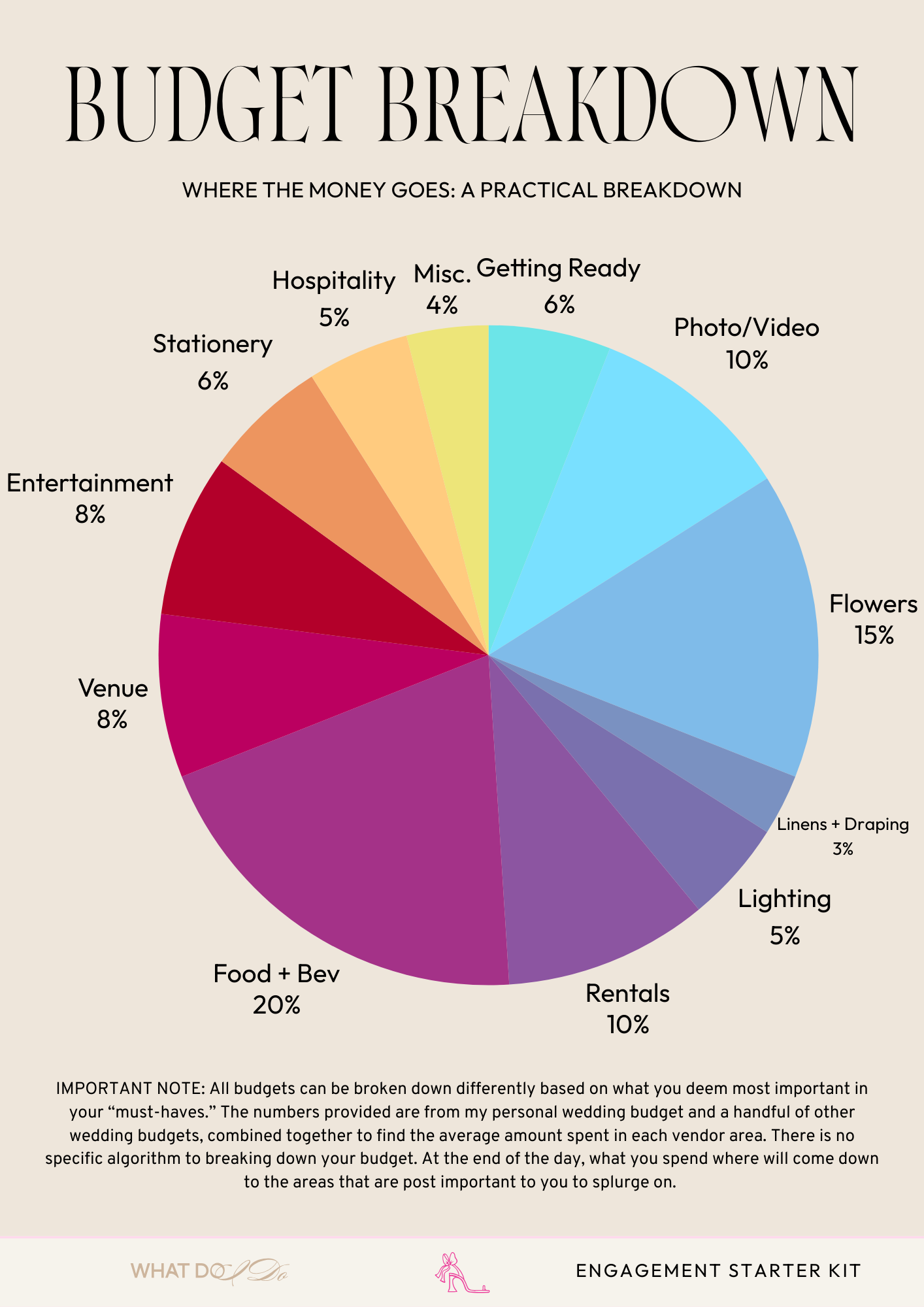 The Engagement Starter Kit: Your Stress-Free Guide to Wedding Planning